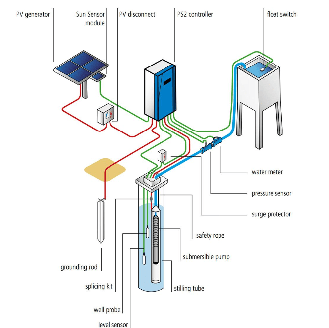 Infografik zu nachhaltigen Energien